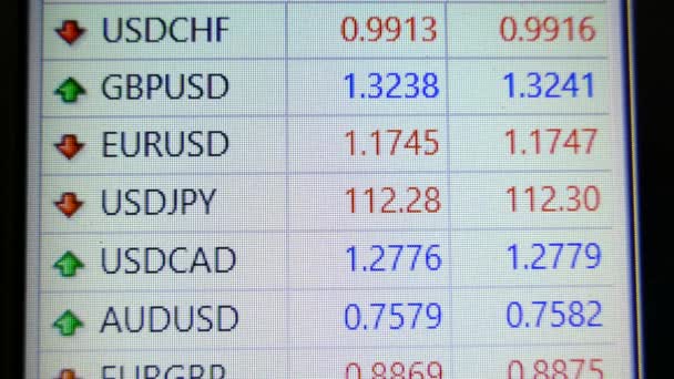 Resultattavlan Valutakurser Handel Exchange Display — Stockvideo