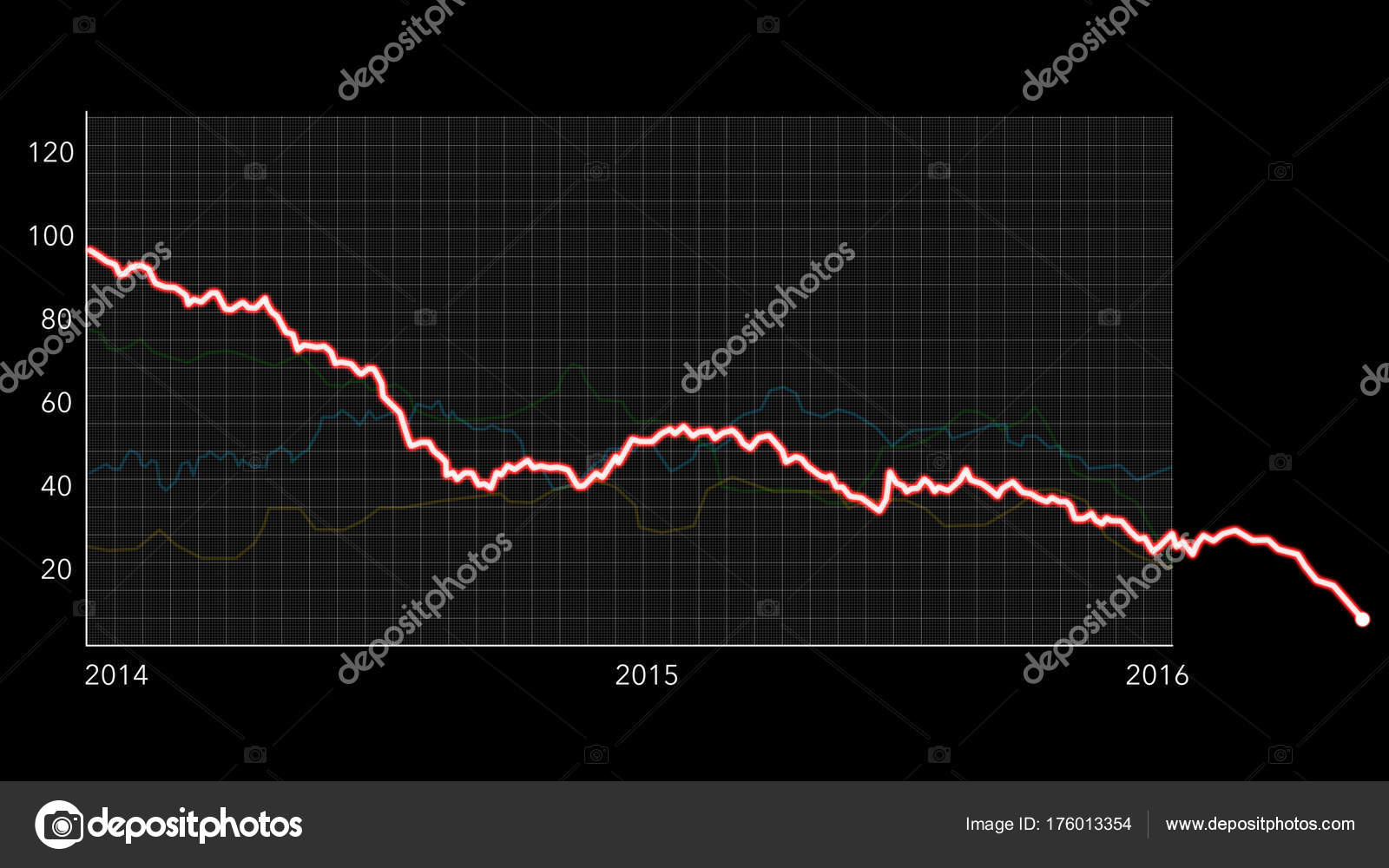 Stock Chart Simulator