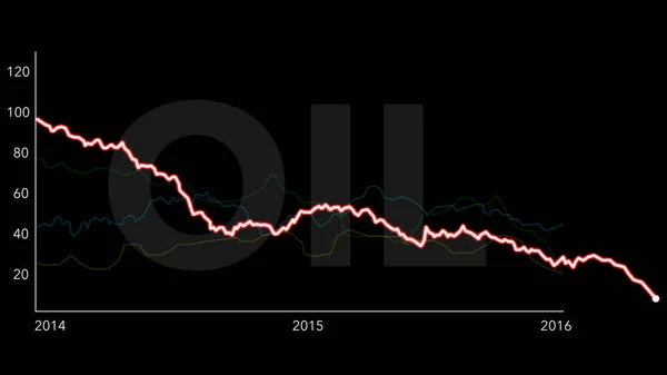 Graf simulace pokles cen ropy v letech 2014 až 2016 — Stock fotografie