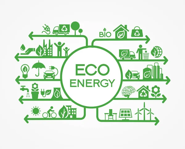 Megújuló Energia Koncepció Ikon Zöld Áramforrás Ikonok Alternatív Energetikai Háttér — Stock Vector