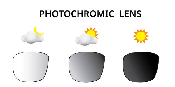Фотохромные линзы, темнота в солнечном свете, ультрафиолетовые поляризованные солнцезащитные очки, вектор
