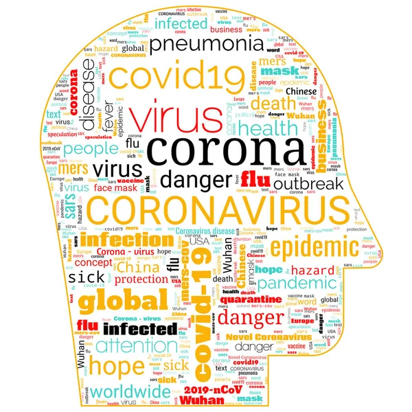 Word Cloud on theme Coronavirus Outbreak in shape of man head on white background. Abstract concept Coronavirus disease COVID-19