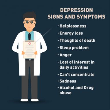 Depresyon belirti ve bulgular. Doktor tıbbi pano ile. Sağlık poster şablonu