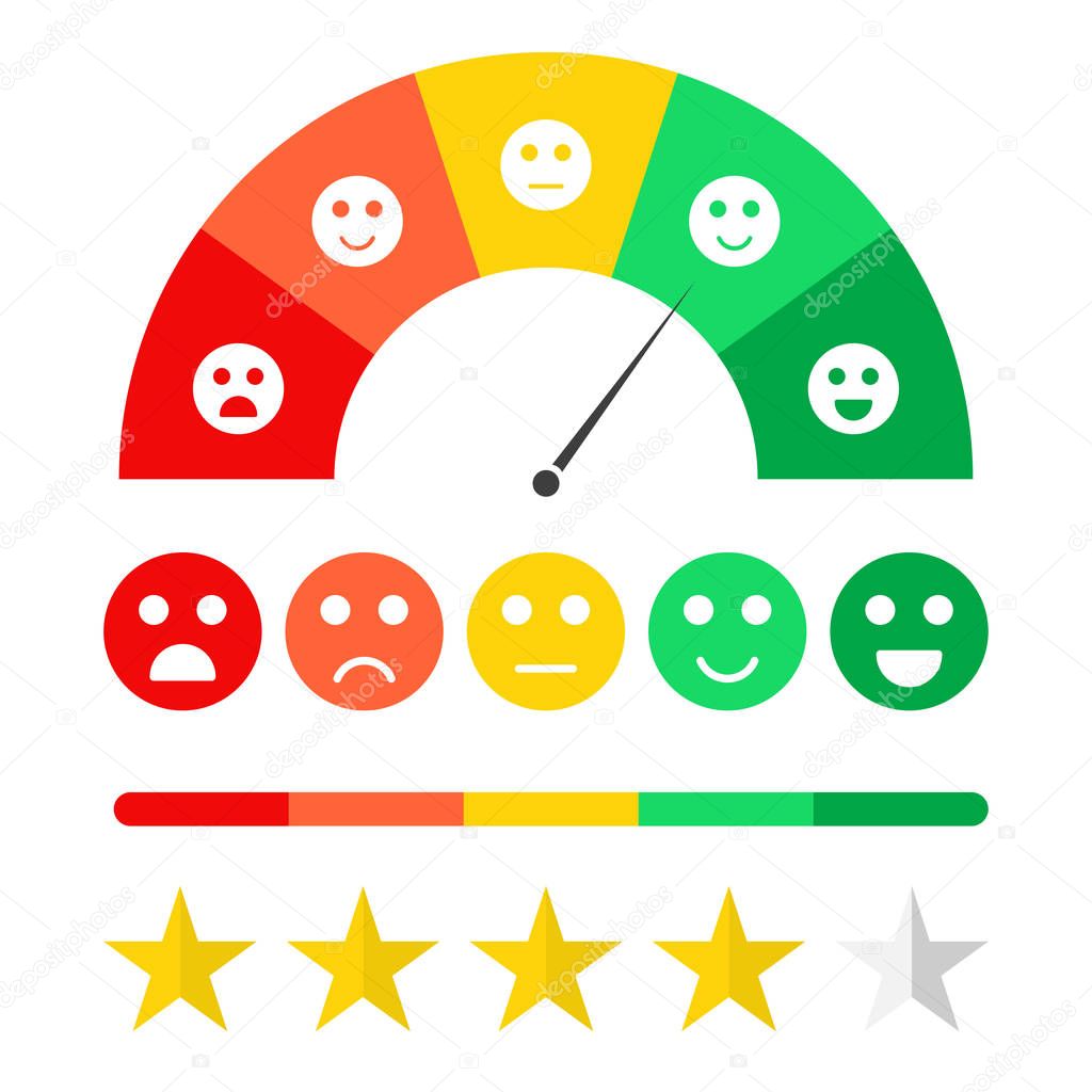 Customer feedback concept. Emoticon scale and rating satisfaction. Survey for clients, rating system concept, stars, emojis in different mood
