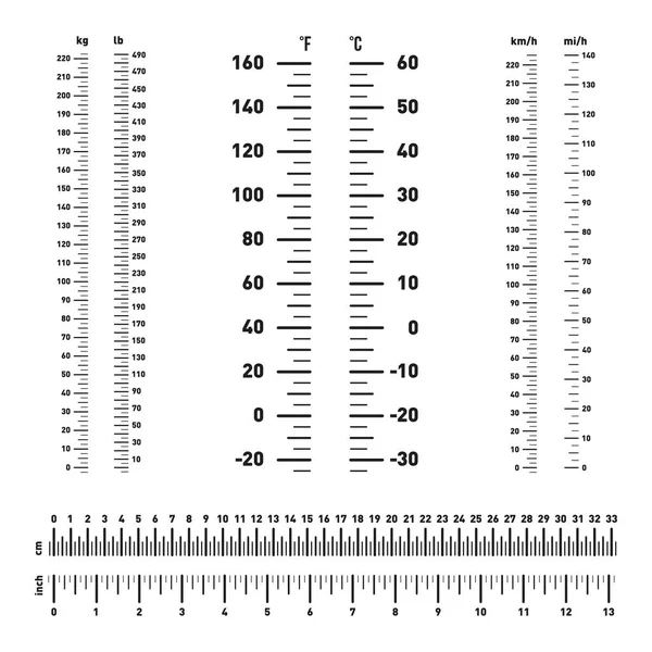 Měření rozsahu, značky pravítka. Délka, hmotnost, rychlost a teplota. Srovnání měření rozsahu palce a centimetry, Libra a kilogram, mile a kilometr, Celsia a Fahrenheita — Stockový vektor