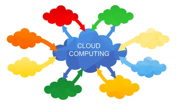 Cloud Computing Concept Polygon Inglês Tecnologia Fundo Ilustração Gráfica Vetorial — Vetor de Stock