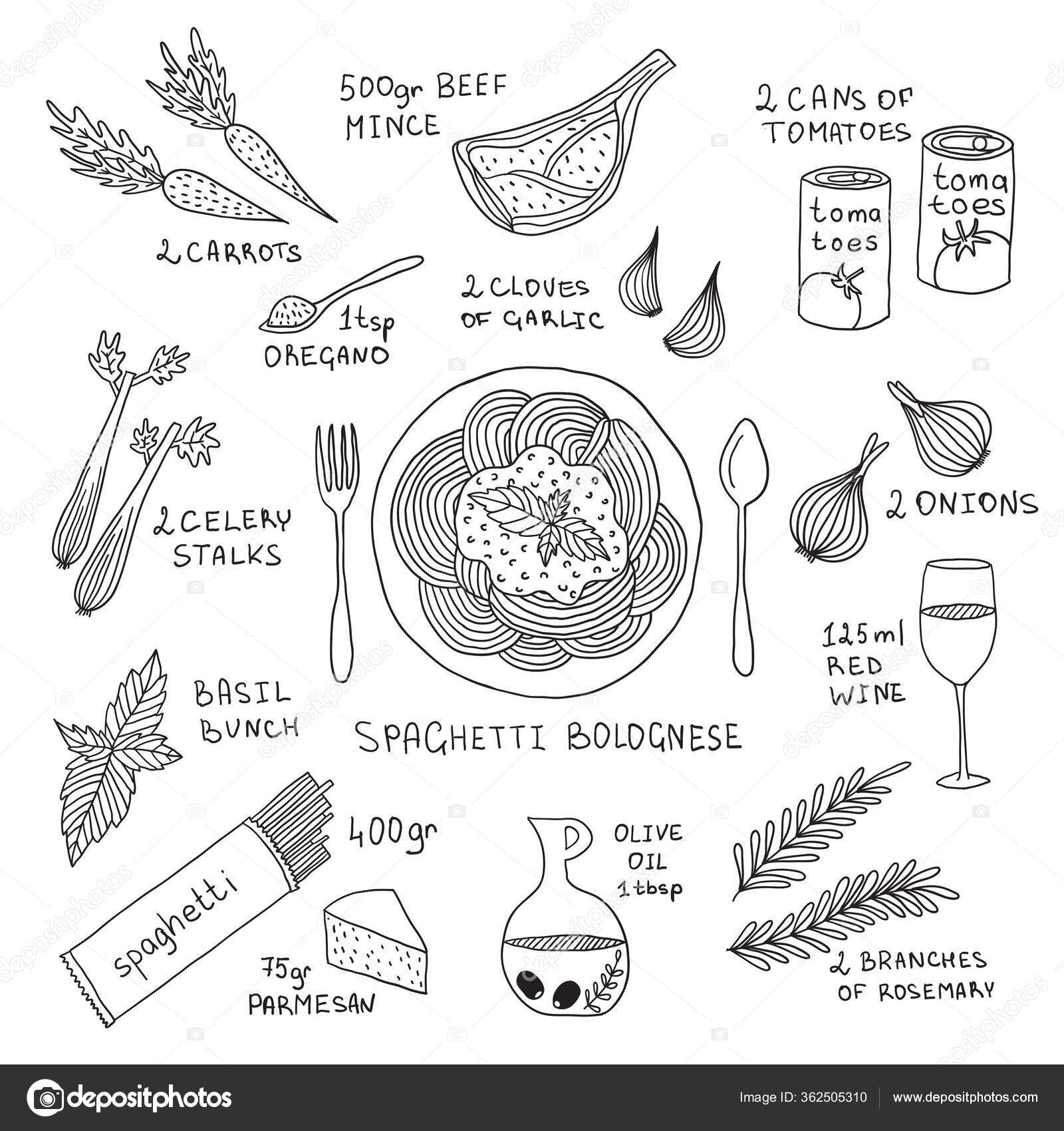 Image vectorielle Ingridents pour la bolognèse spaghetti. Assiette avec  pâtes. Illustration en noir et blanc. Recette avec produits signés . par  ©vip2807 - 362505310, image size:1600x1700