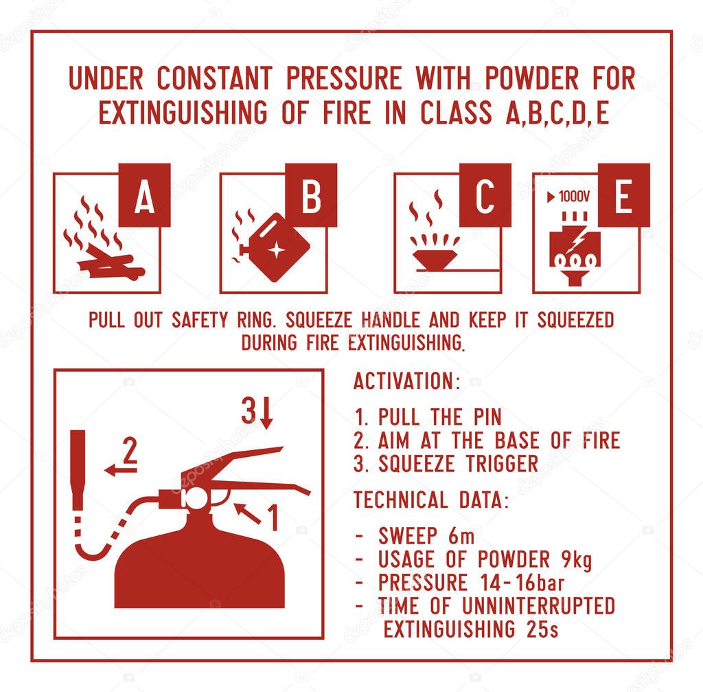 Fire extinguisher signs.