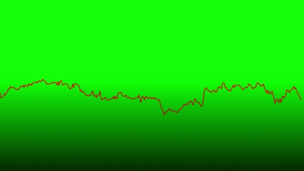 Red Green Stock Chart