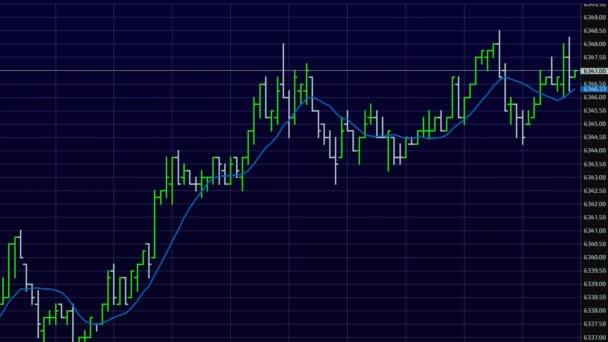 Trading Graphs Charts