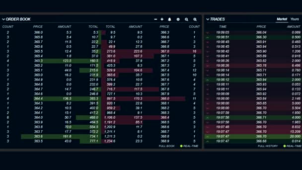 Forex aktiemarknaden diagram och ticker styrelsen på bakgrunden - ny kvalitet finansiella verksamhet animerade dynamiska rörelser videofilmer — Stockvideo