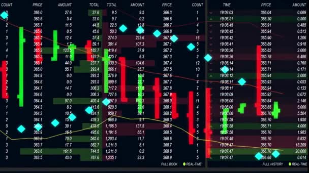 Forex aktiemarknaden diagram och ticker styrelsen på bakgrunden - ny kvalitet finansiella verksamhet animerade dynamiska rörelser videofilmer — Stockvideo