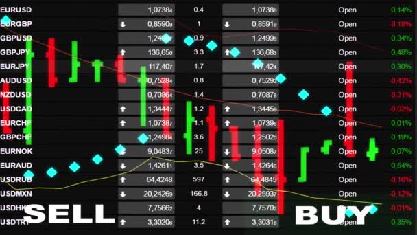 Grafico del mercato azionario forex e ticker board sullo sfondo - nuovo business finanziario di qualità animato filmati dinamici movimento — Video Stock