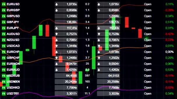 Forex trh chart a burzovní Rada cituje na pozadí - nové kvalitní finanční podnikání animovaný dynamického pohybu videozáznam — Stock video