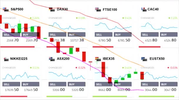 Wereld economie index markt grafiek en ticker bestuur citaten over achtergrond - nieuwe kwaliteit financiële zaken geanimeerde dynamische bewegingen videobeelden — Stockvideo