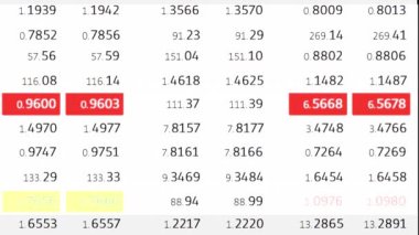 Forex borsa endeksi emtia kâğıt şerit kurulu beyaz arka planda - yeni kalite mali iş dinamik hareket video görüntüleri animasyonlu.
