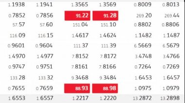 Forex borsa endeksi emtia kâğıt şerit kurulu beyaz arka planda - yeni kalite mali iş dinamik hareket video görüntüleri animasyonlu.