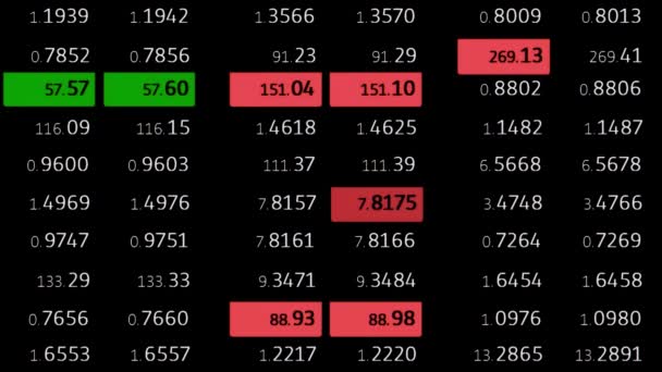 Forex Stock Market Index Commodity Ticker Board On Black Background New Quality Financial Business Animated Dynamic Motion Video Footage - 