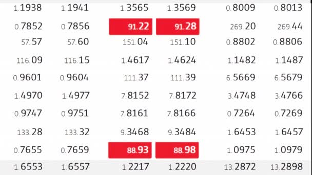 Forex beurs index commodity ticker tape bestuur op witte achtergrond - nieuwe kwaliteit financiële zaken geanimeerde dynamische bewegingen videobeelden — Stockvideo