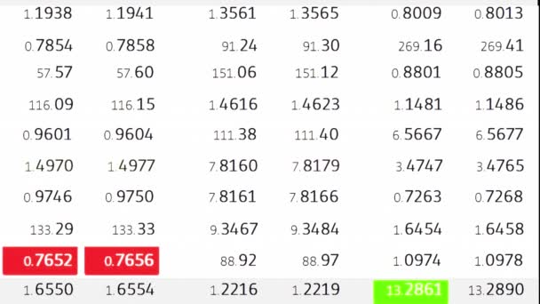 Forex Stock Market Index Commodity Ticker Board On White Background New Quality Financial Business Animated!    Dynamic Motion Video Footage - 