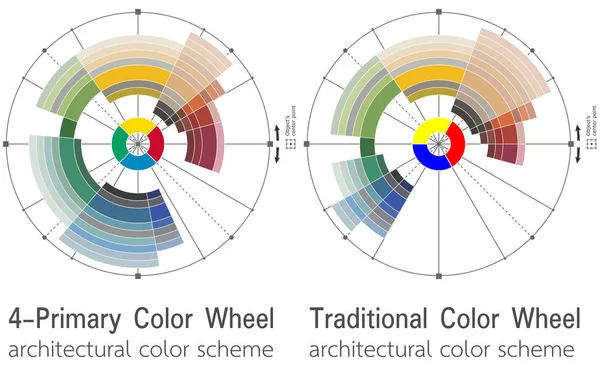 Architectural color wheels containing harmonious colors — Stock Vector