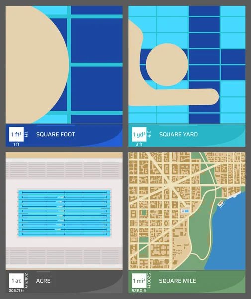 Visueller Vergleich zwischen handelsüblichen Flächeneinheiten — Stockvektor