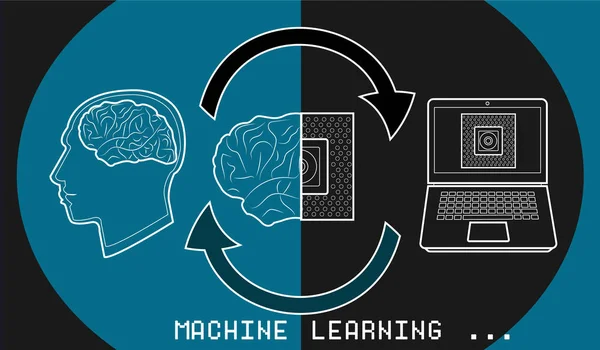 Machine learning and artificial intelligence process illustrated