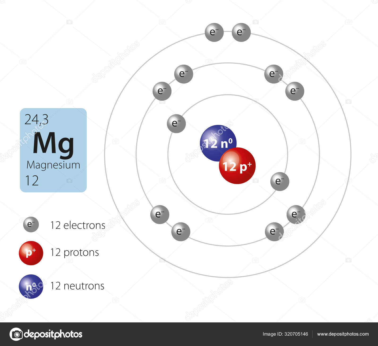 Magnesium Magnesium