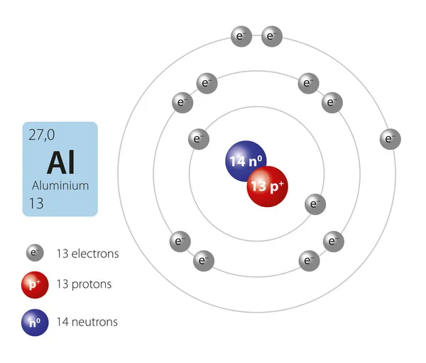 Modelo de átomo de alumínio — Vetor de Stock