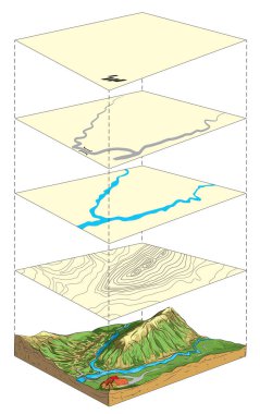 Arazi modelinin tasviri ve topografik haritada katmanlar halinde gösterimi.