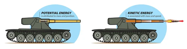 图例显示了坦克射击时的势能和动能 — 图库矢量图片