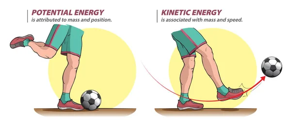 Ilustracja Pokazuje Potencjał Energię Kinetyczną Podczas Strzelania Piłką — Wektor stockowy