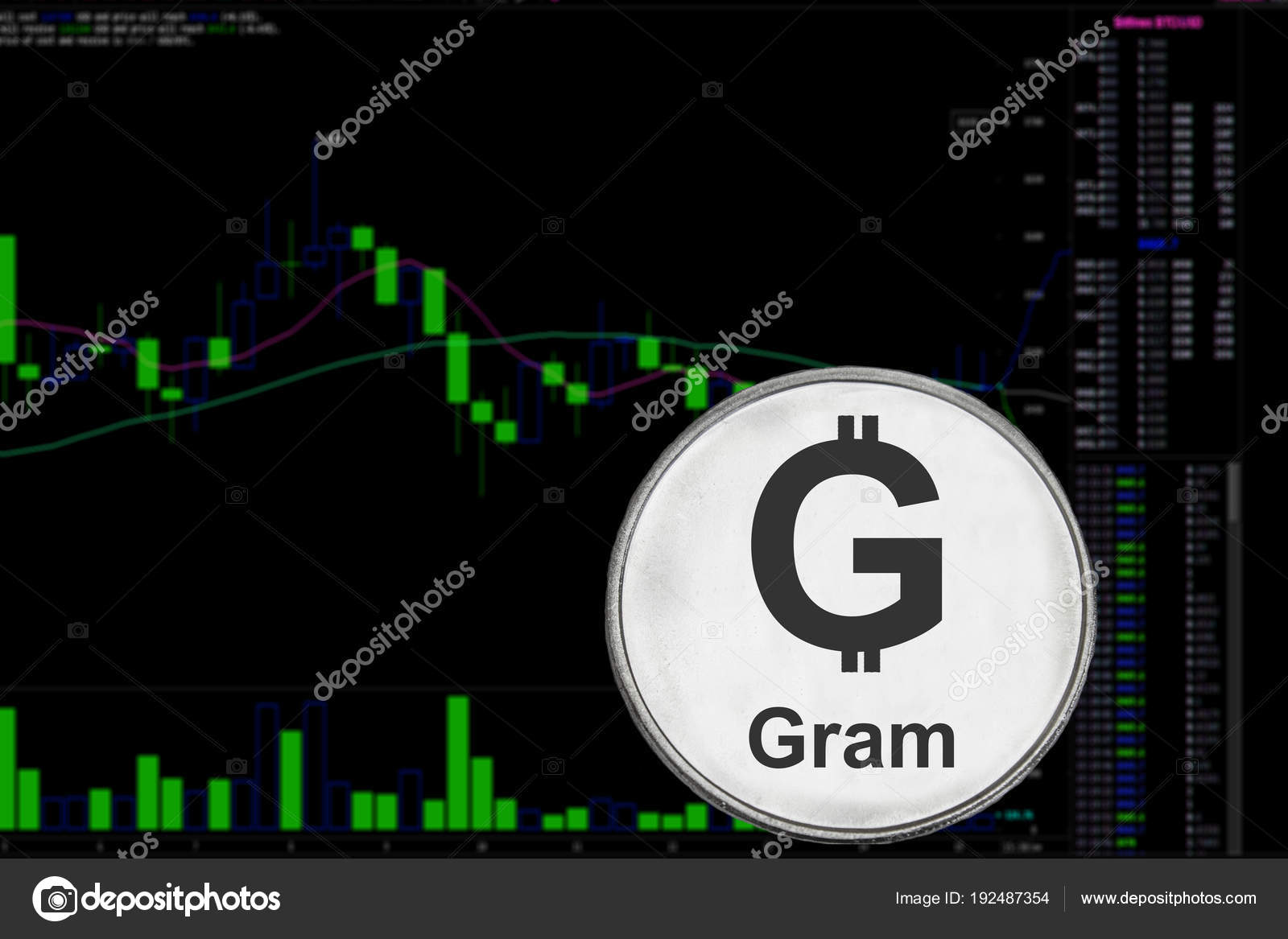 Ton Chart