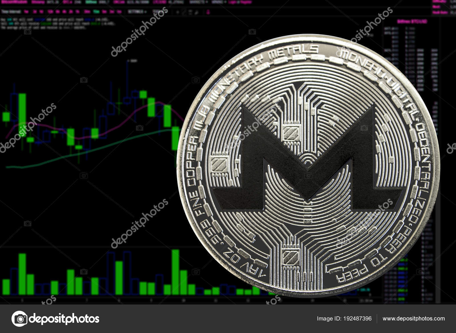 Monero Stock Chart