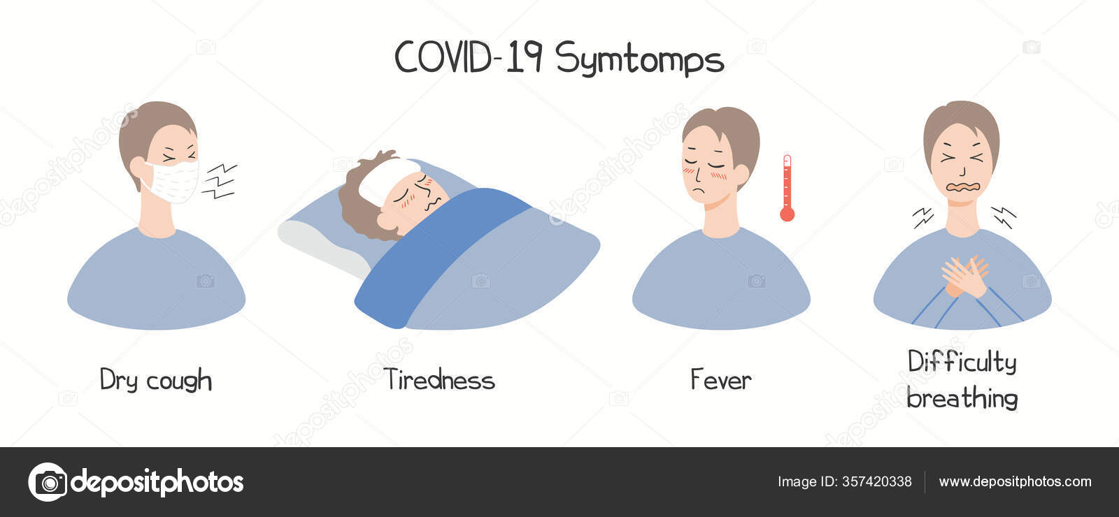 Cartoon People Displaying Symptoms Covid Fever Cough Tiredness Difficulty Breathing Stock Vector