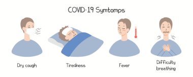 Covid-19 belirtileri gösteren çizgi film insanları ateş, öksürük, yorgunluk, nefes darlığı. El çizimi vektör çizimi. Coronavirüs salgın bilgi konsepti. 