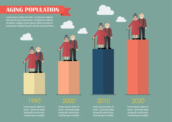 Nüfus Infographic yaşlanma — Stok Vektör