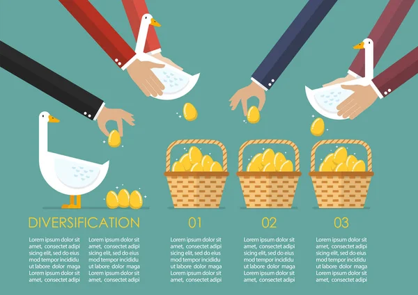 Alocação de ovos dourados em mais de uma cesta infográfica — Vetor de Stock
