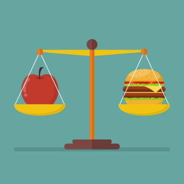 elma ve hamburger ölçeklerde