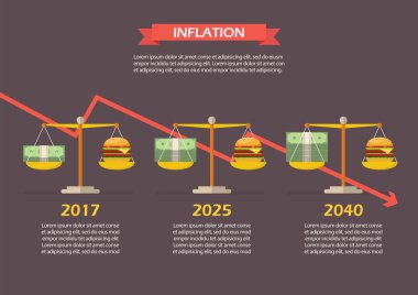Ölçek üzerinde para ve Burger denge eğilimini