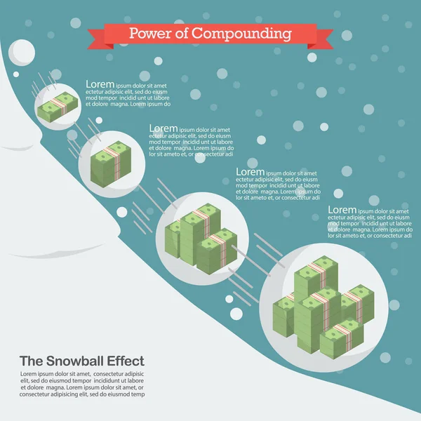 Power of compounding — Stock Vector