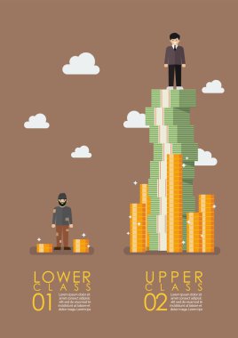 Sosyal stratifikasyon boşluğu Infographic