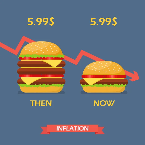 Concepto de inflación de la hamburguesa — Vector de stock