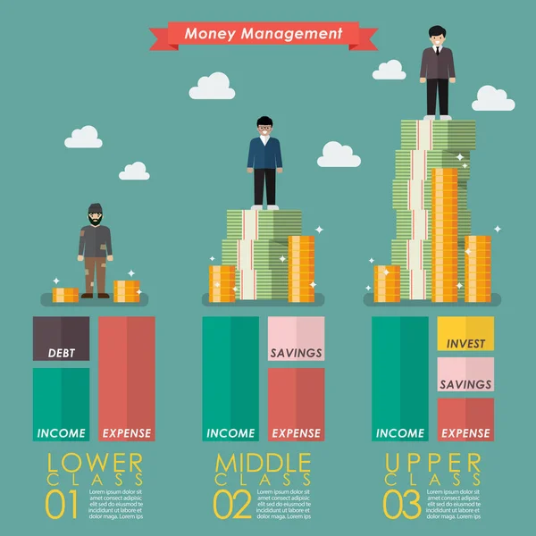 Gestión monetaria de tres clases sociales — Vector de stock