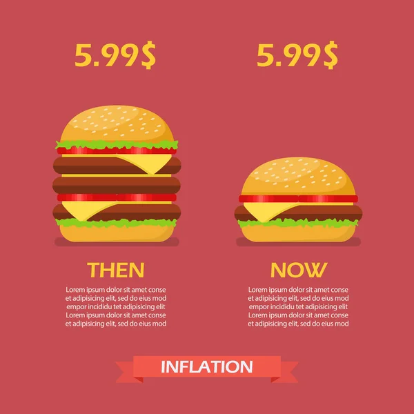 Inflacja ideę, hamburger — Wektor stockowy