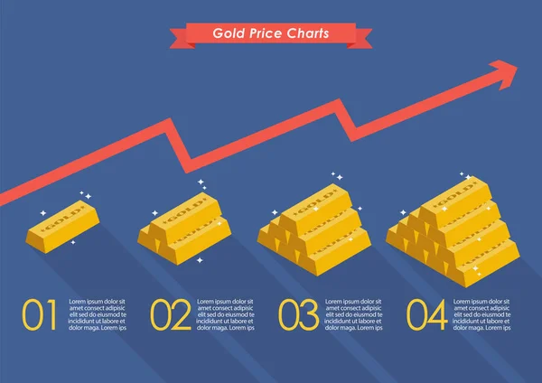 Gold price with graph up infographic — Stock Vector