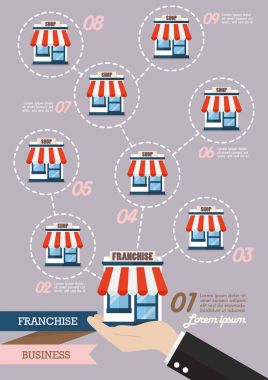 Franchise iş sistem Infographic eliyle işadamı
