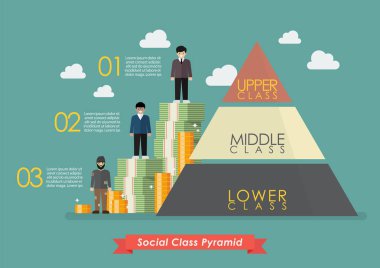 Üç sosyal sınıf Infographic piramit