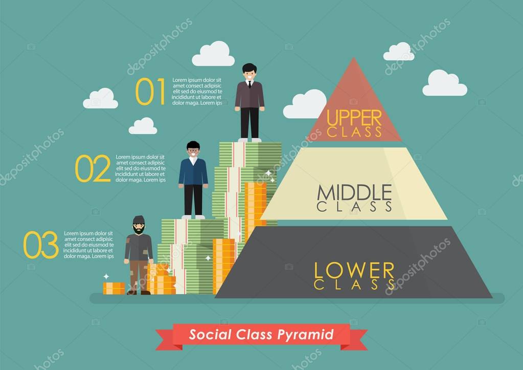 class-system