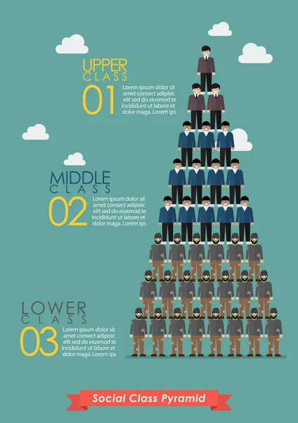 Pyramid of social class infographic — Stock Vector